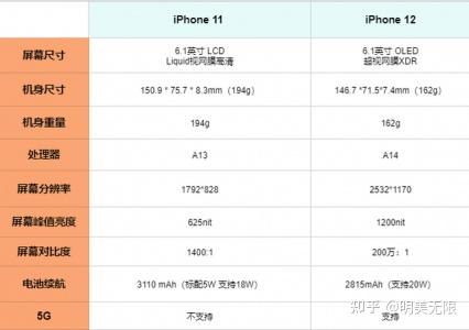 iphone11布局图,iphone11主屏幕布局图 iphone 11迎来史上最低价,苹果这是要清库存了?