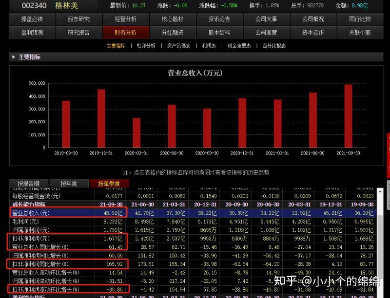 个股分析格林美后续走势三元锂电池