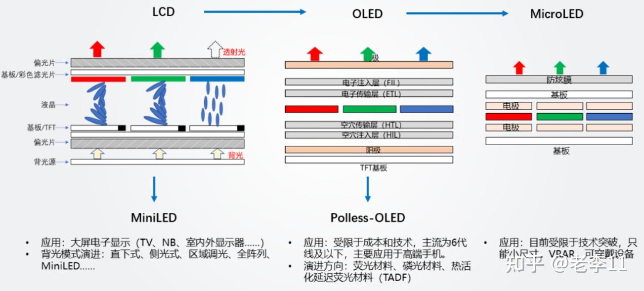 lcd工作原理及结构