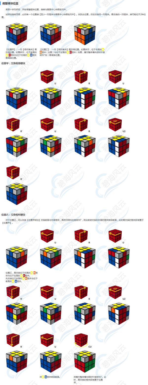 3乘3魔方的解法都有哪些?(讲具体点,怎么具体呢?有公式步骤吧!)?