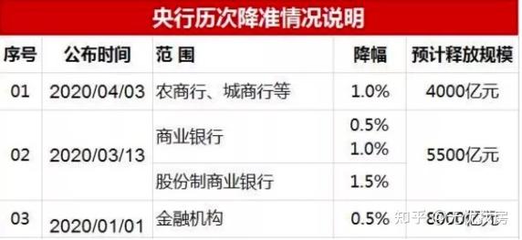 央行降准银行降息成交量增加楼市触底反弹