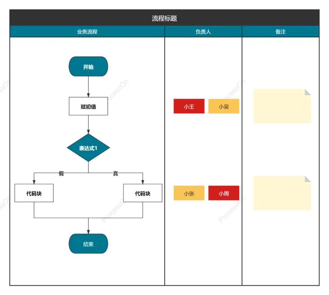 方便他人理解和公共使用↓有时也需要水平泳道↓请假流程水平泳道图