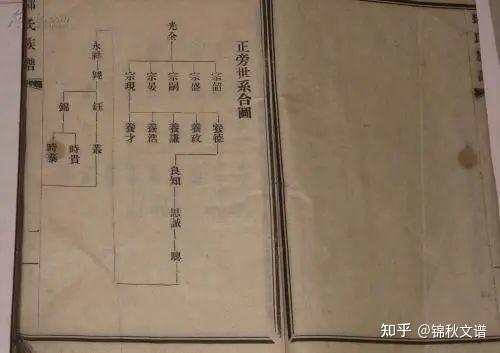 现今家谱世系编排时族人辈分和长幼如何简单快捷地搞清楚