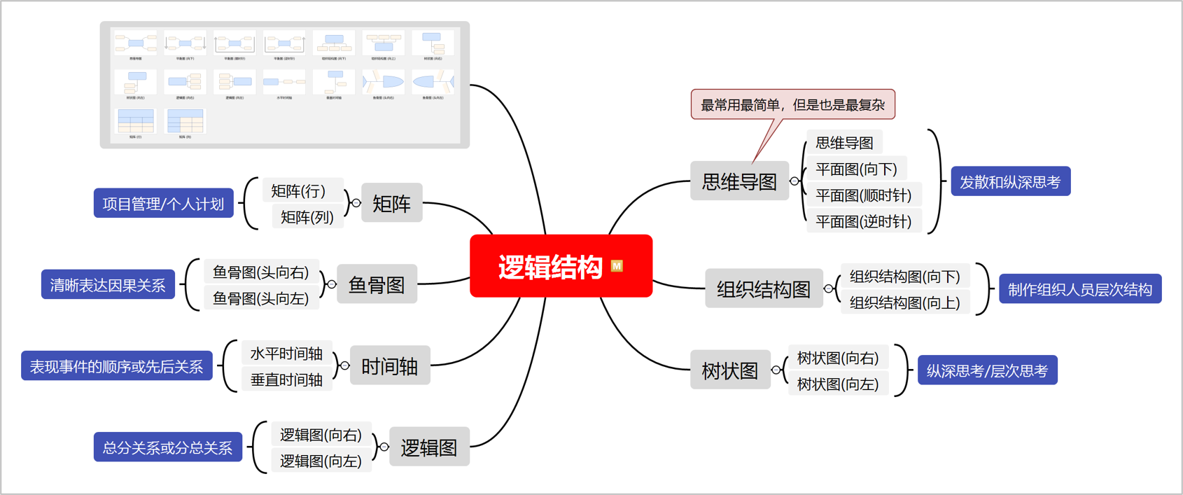 有什么免费的思维导图软件可以推荐?