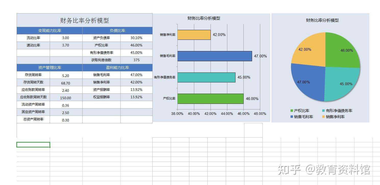 熬了整整七天编制出的财务报表分析系统,含杜邦分析和成本倒轧表