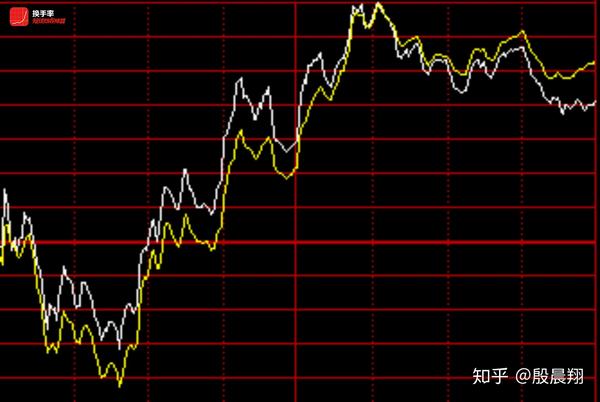 2020年4月22 日a股市行情走势预测