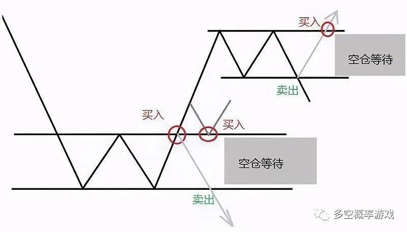 期货短线日内止盈的3种方法