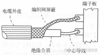电流通过屏蔽层引导到大地(接地设备)或pcb中的工作地gnd(浮地设备)