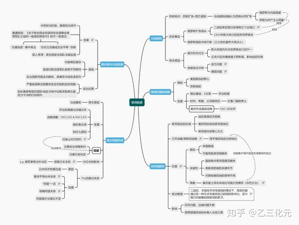 冷战史华东师范沈志华团队xmind思维导图笔记