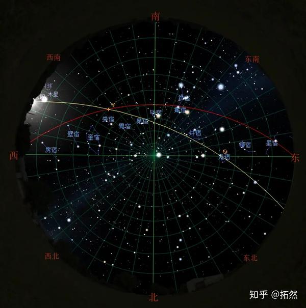 有史以来最早的天星择日葬课记录——曾侯乙墓之二十八宿星图解密