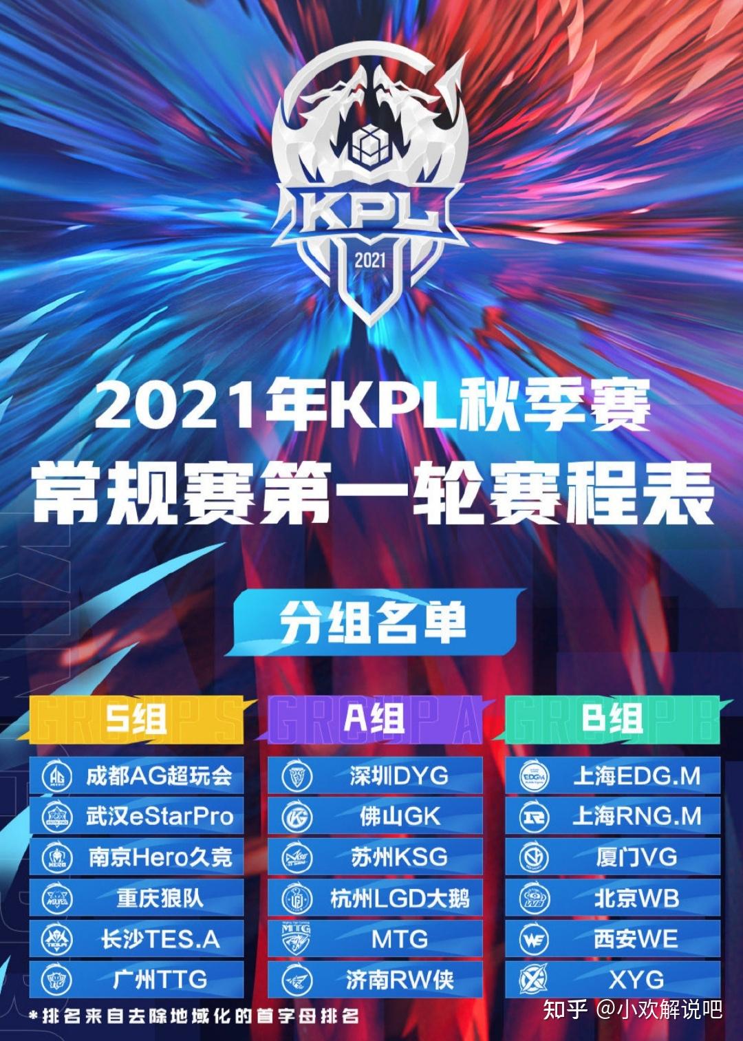 王者荣耀秋季赛即将开始ag前五场比赛堪比总决赛结果最终难定