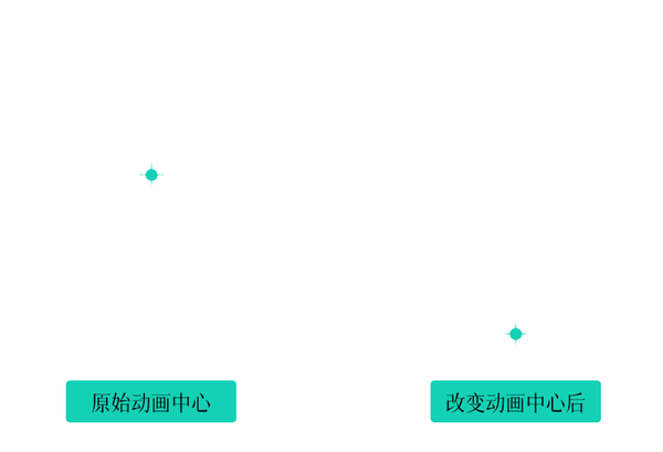比如下图汽车的图片 左侧是 原始动画中心的 陀螺旋动画效果 再比如