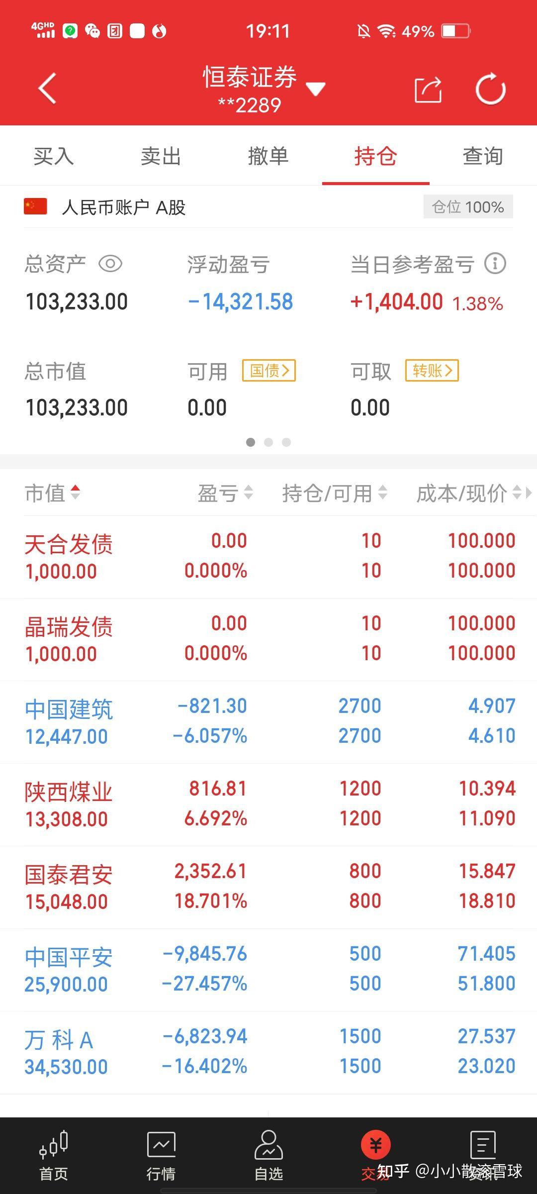 在自己还不能应对瞬息万变的社会之前,最好静下心来沉淀自己,不如意