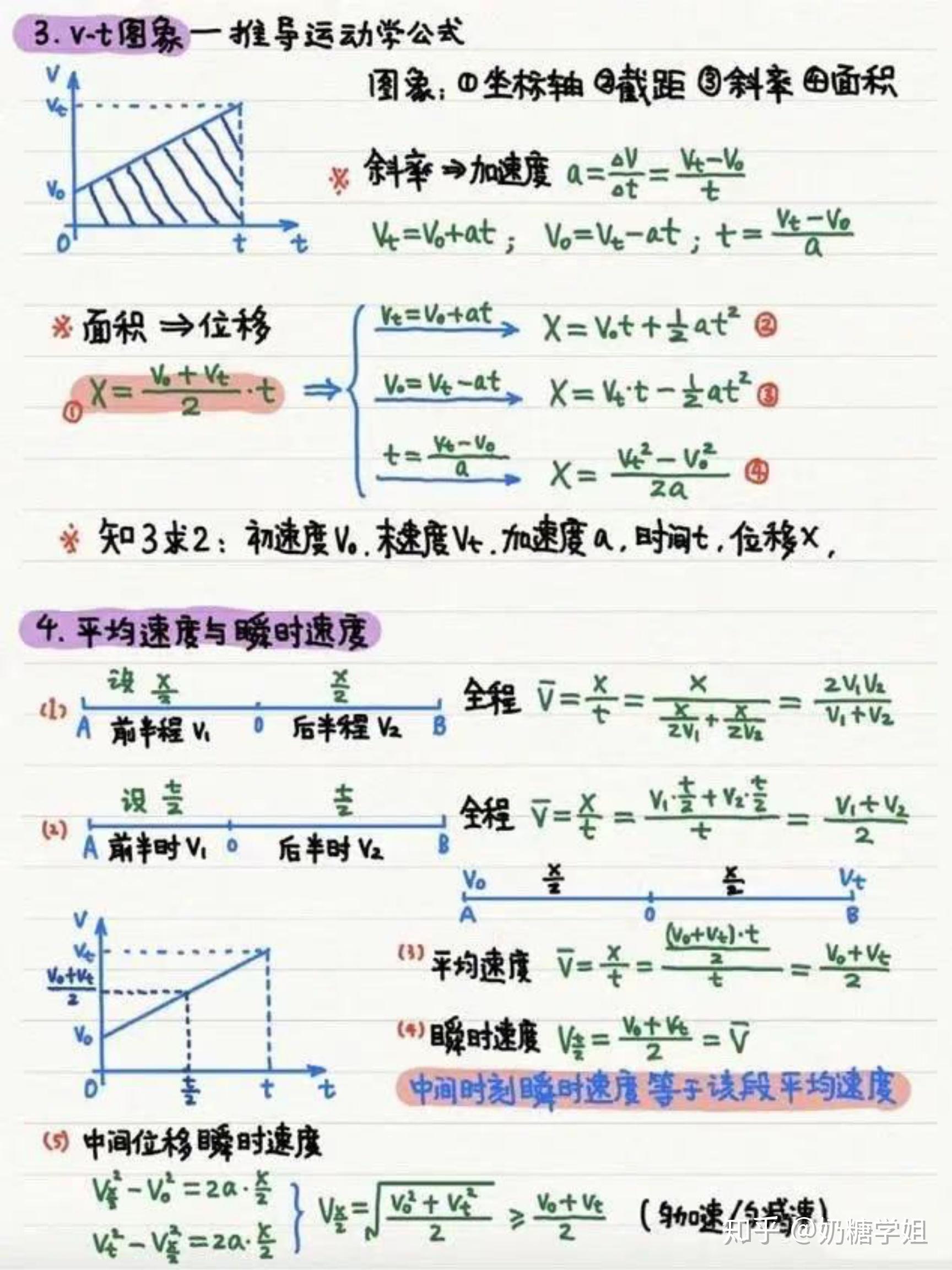 高中物理公式大全!学霸手写笔记,这么重要的资料,不看