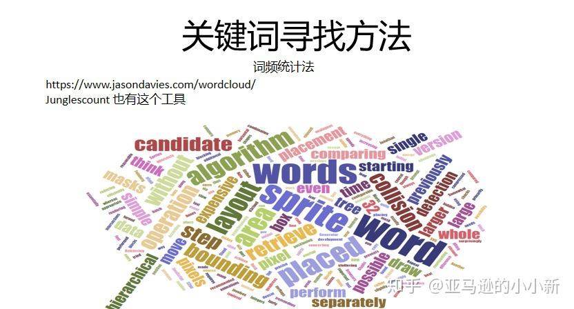 亚马逊如何稳住关键词排名 zhuanlan.zhihu.com