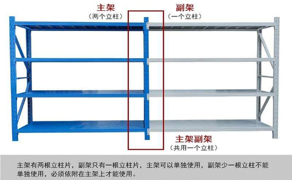 仓储管理者(wm)不得不了解的货架结构知识