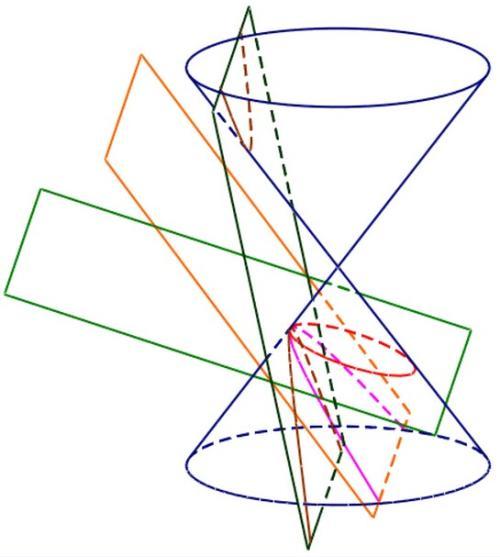 一样的圆锥曲线,不一样的联立