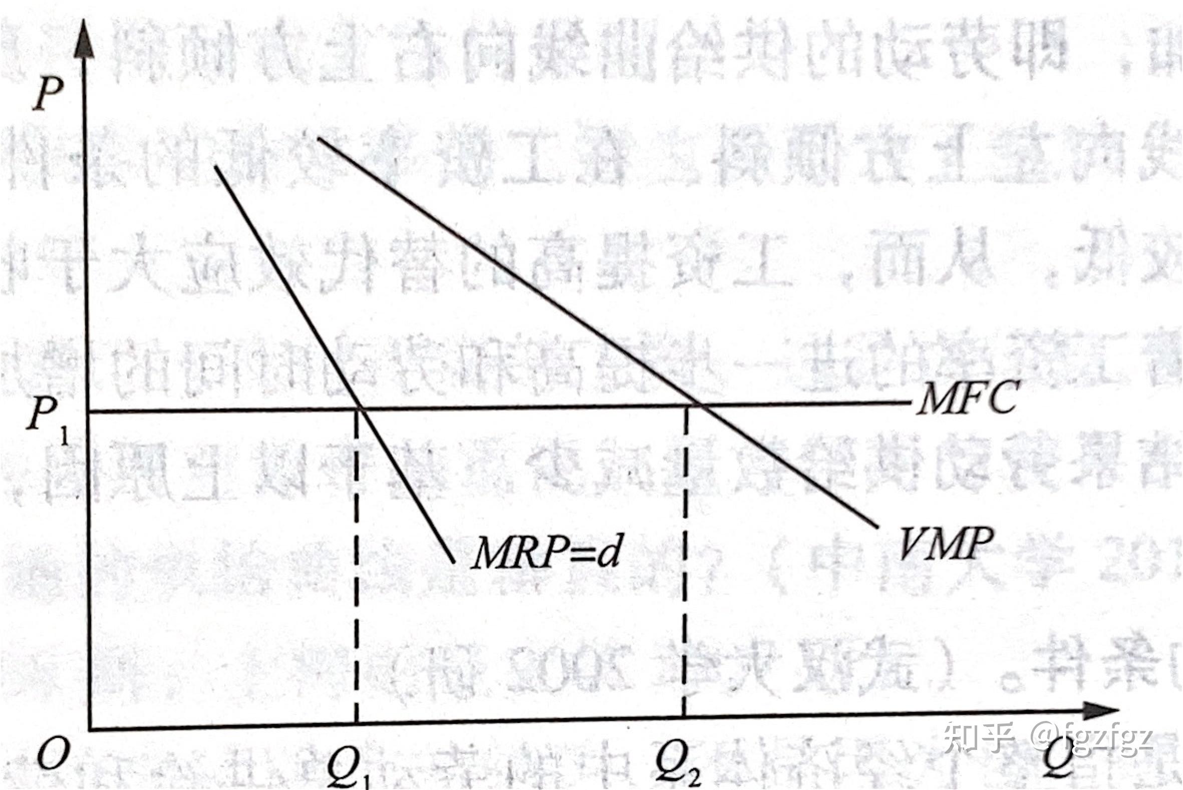 Chap 7要素市场理论生产要素的价格决定 知乎