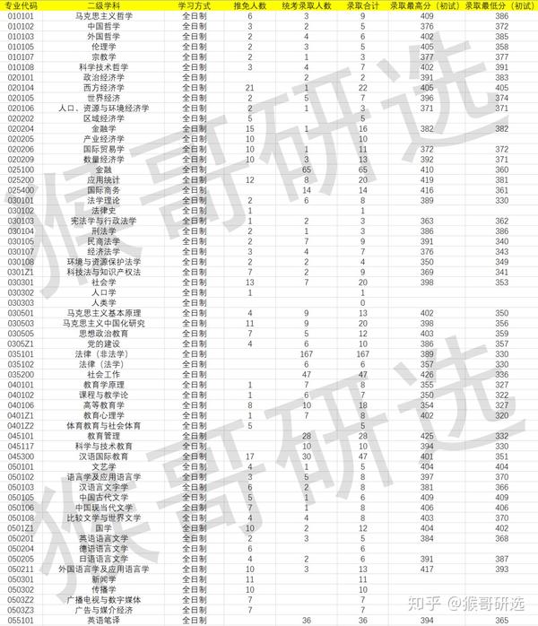 华中科技大学有哪些考研值得报考的专业?