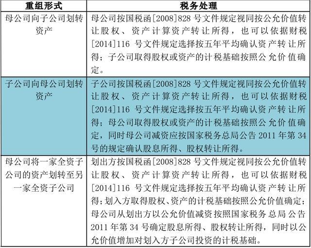 关于资产划转相关税收政策的解读