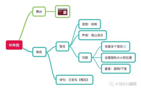 趣学妙用scratch编程13妙用篇一咏梅