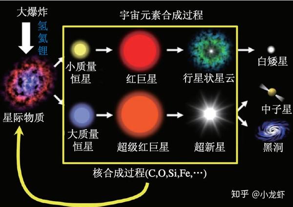 银河系恒星形成区n同位素丰度比研究