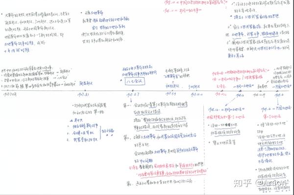 针对近代史不好记不住的同学(比如我),自己捋一遍时间轴!从1921.7.