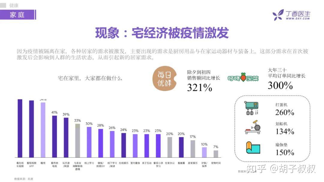 第718期新冠疫情对大众态度行为影响分析