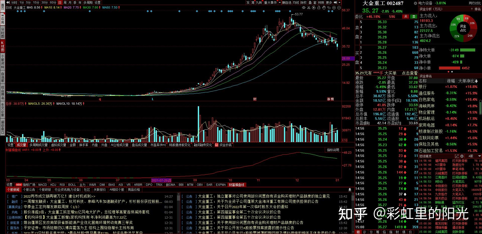 个股解析同仁堂九安医疗大金重工华友钴业