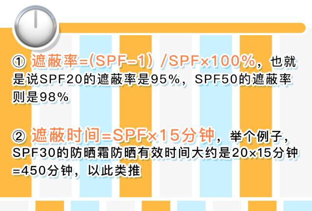 简单来说就是防晒黑的强度,pa后面的"越多,防uva的能力越强spf与pa
