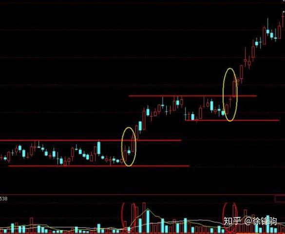 强势扭转信号:经典k线多方炮,赚钱机会千万别错过