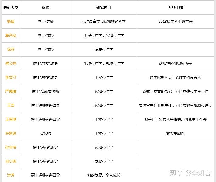 1,辽宁师范大学应用心理专业硕士的考试科目是101思想政治理论,204