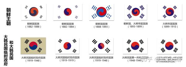 韩国国旗为何是四卦原因竟是怕复杂