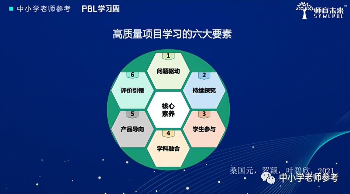 新课标中提到的项目式学习是什么如何进行高质量的项目式教学设计