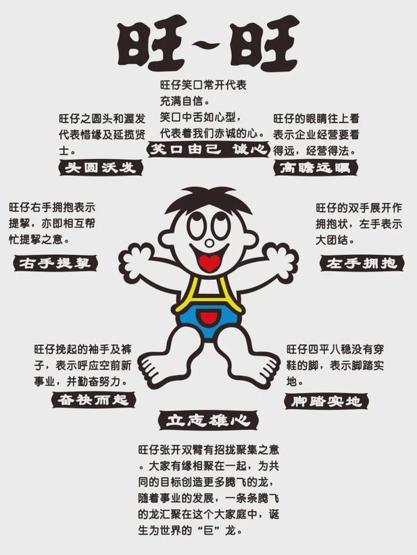 旺仔形象含义图