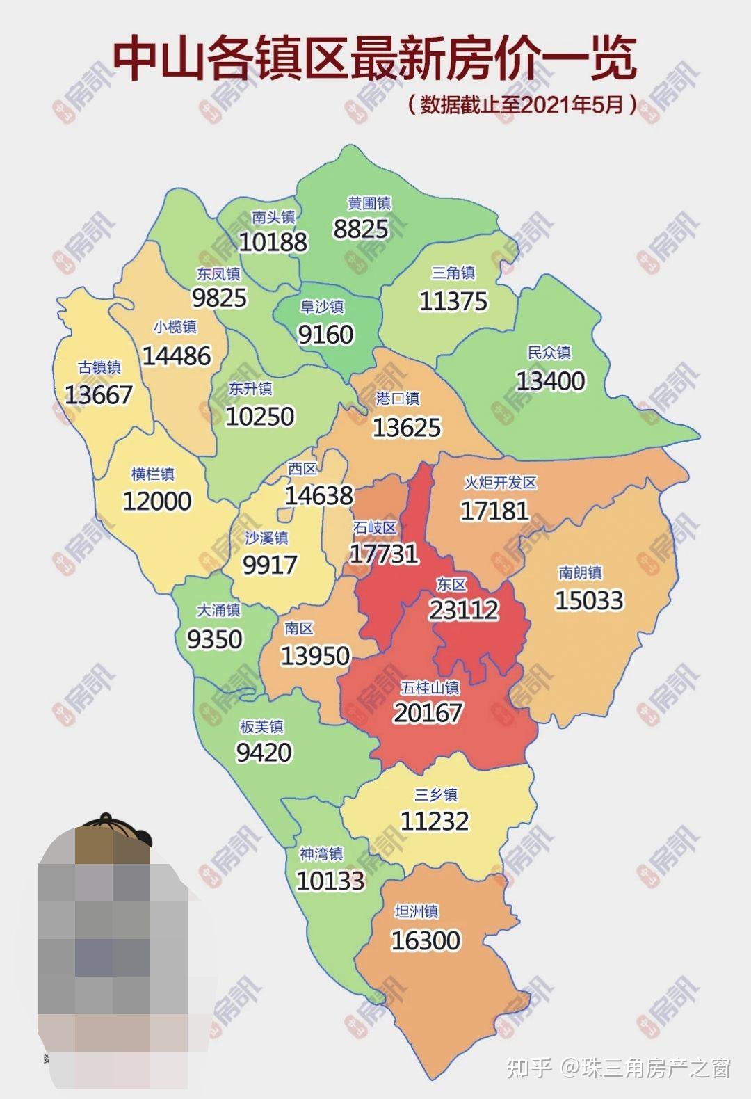 中山分为5大组团分析上篇