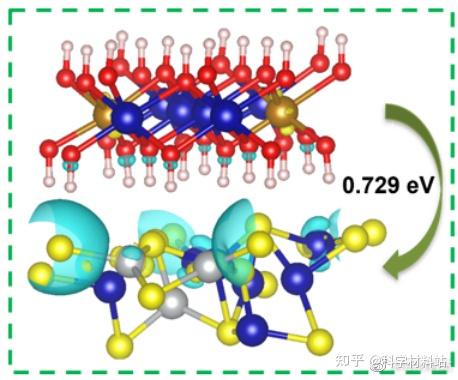 北京理工大学冯彩虹团队ACB双重电子调控微纳催化剂助力工业化电解水析氧反应 知乎