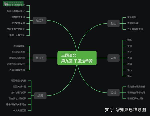 21,三国演义第十二回火烧新野思维导图