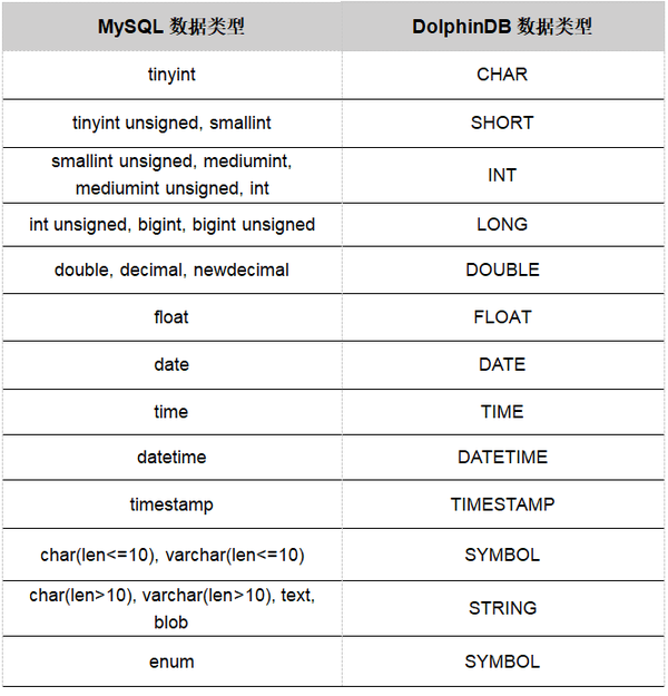 dynamodb云数据库_DynamoDB迁移至GeminiDB DynamoDB操作指导  第1张