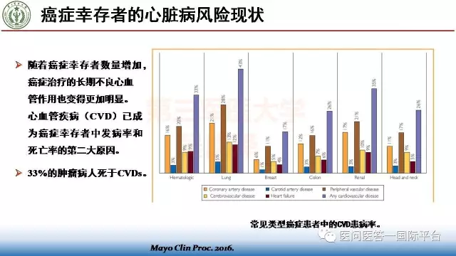 课件分享曾春雨吴庚泽肿瘤和心脏病不同的疾病共同的土壤