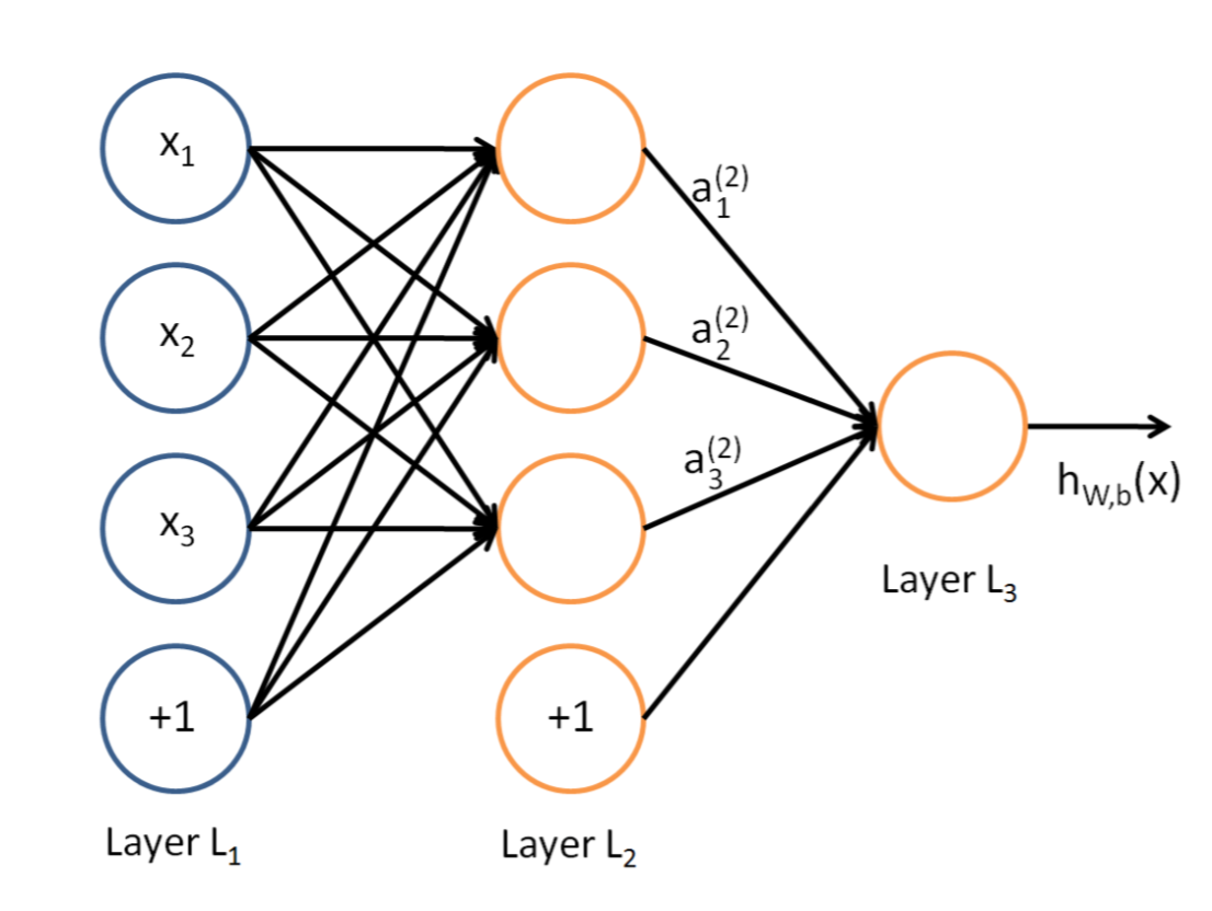 Tensorflow Cnn