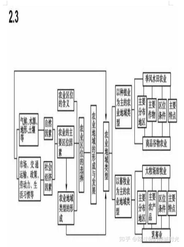 教案模板初中地理_初中八年级地理教案_初中体育课篮球教案模板