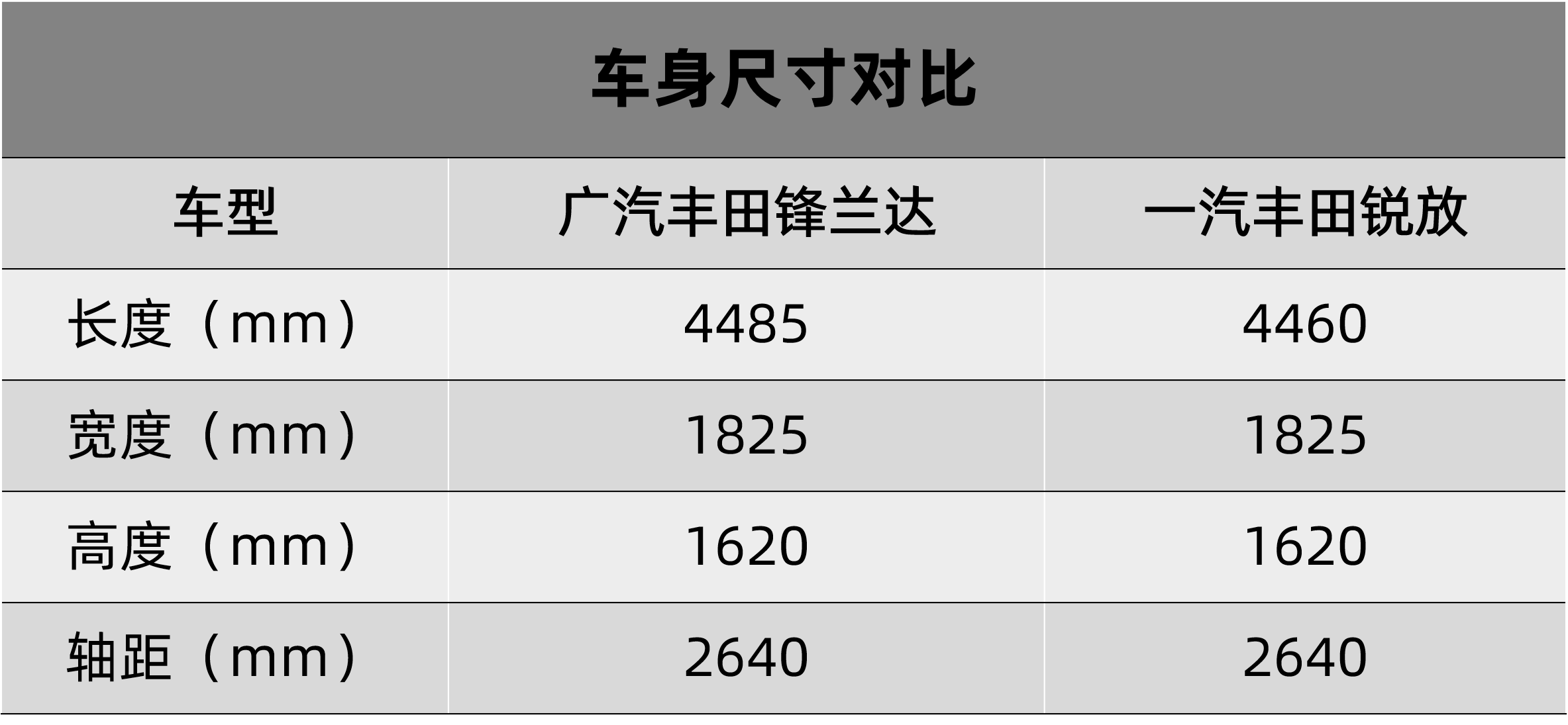 姐妹车就要一起上,丰田锋兰达和卡罗拉锐放齐聚广州车展