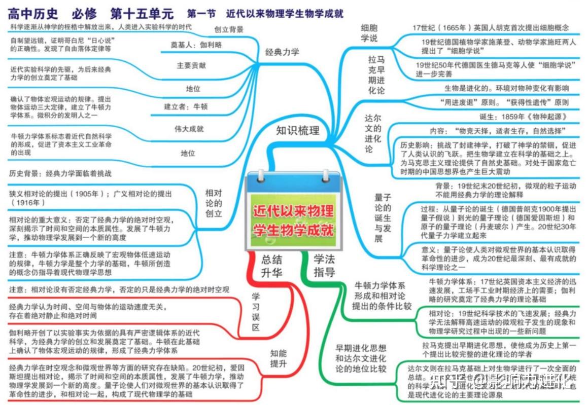 2022年高考考试大纲各科思维导图大全典藏级资源