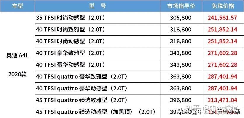 奥迪三季度留学生免税价格正式发布