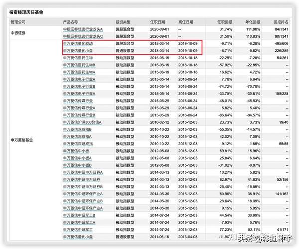 462|中银证券张少华-中银证券精选行业,值不值得买?