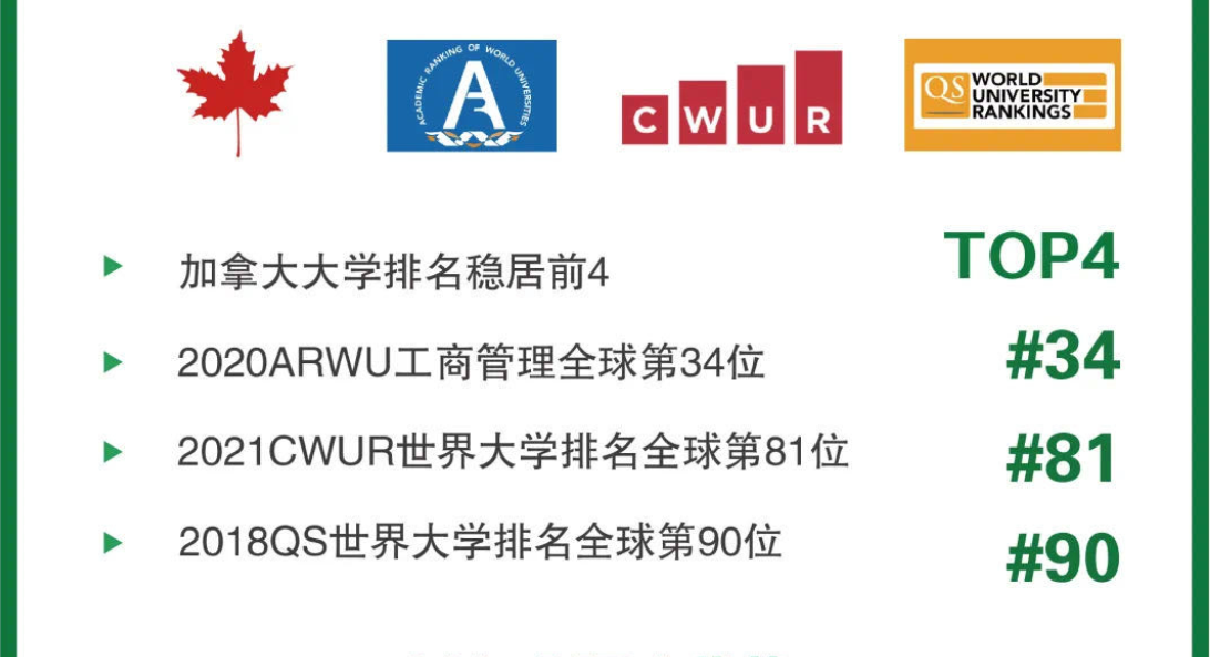 加拿大阿尔伯塔大学mba项目深圳班简介