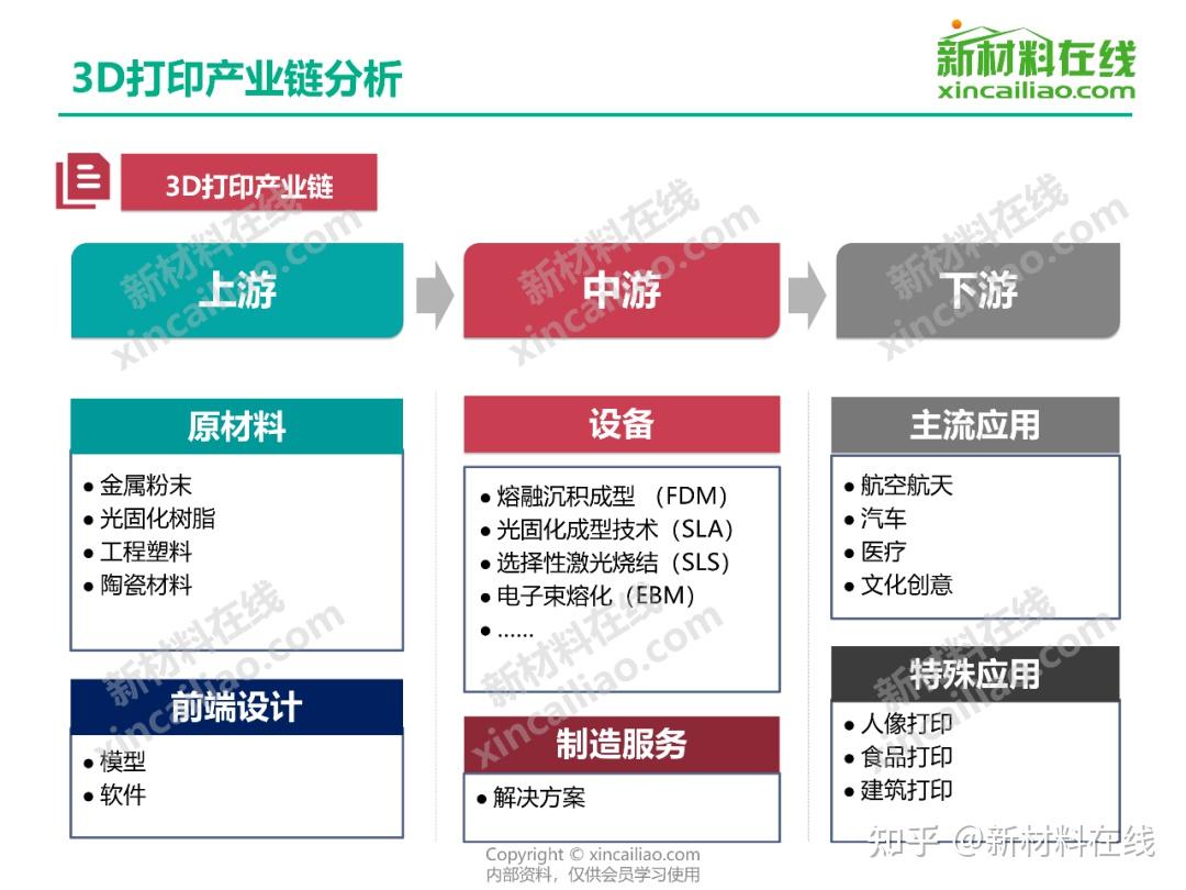 关于中国400个新材料行业的产业链结构图!(建议收藏)