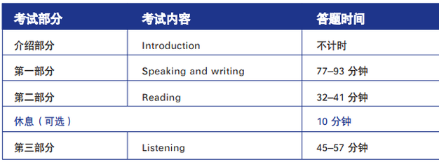 ptea培生学术英语满分经验总结