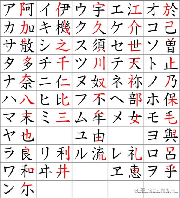 日语五十音学习,为什么日文50音没有50个音?